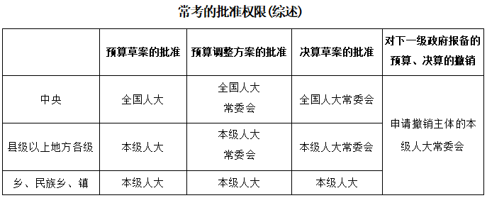 中級(jí)會(huì)計(jì)經(jīng)濟(jì)法預(yù)習(xí)知識(shí)點(diǎn)