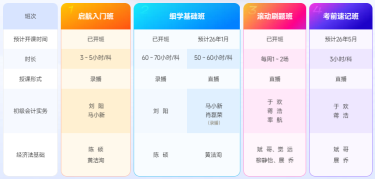 課程表