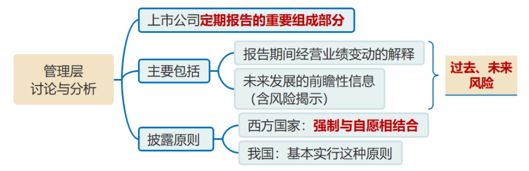 管理層討論與分析