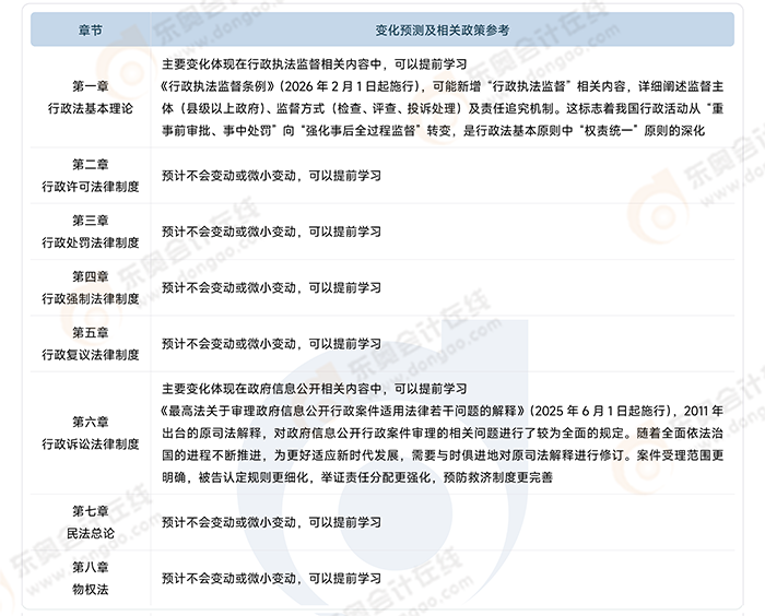 涉稅服務相關法律