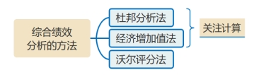 企業(yè)綜合績效分析的方法