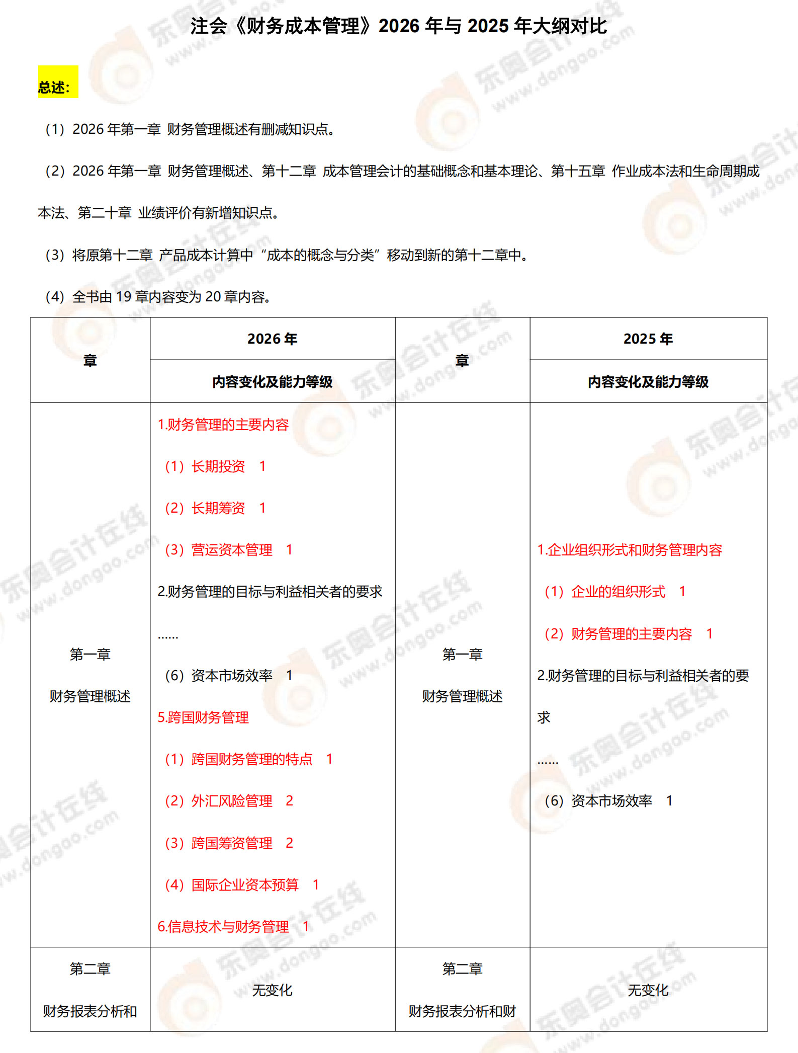 注會財務(wù)成本管理大綱對比_1-2_01