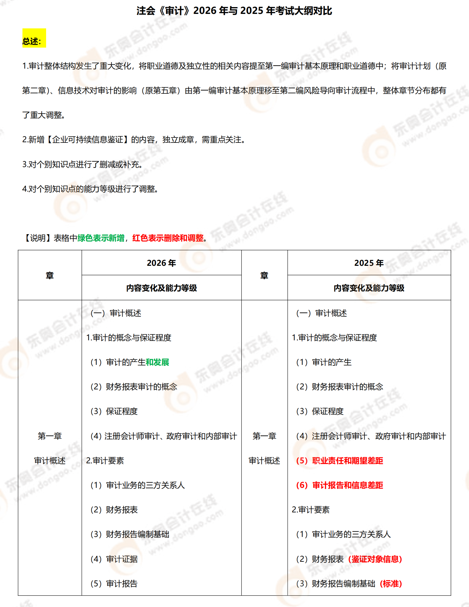 注會審計大綱對比_1-2_01