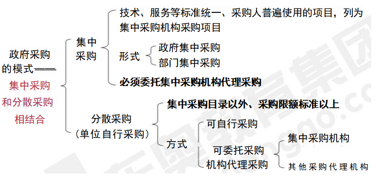 中級會計經(jīng)濟法預習知識點