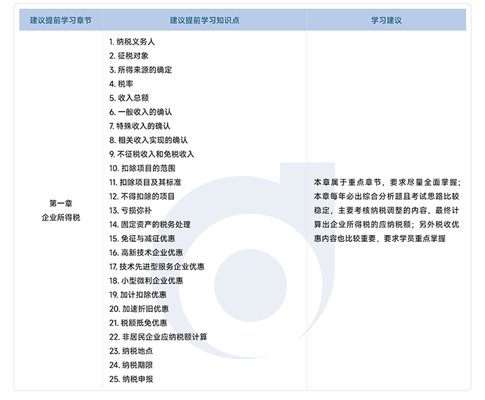 稅法二