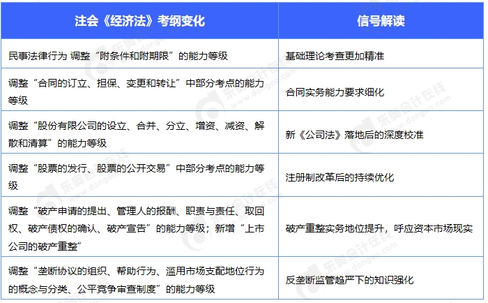經(jīng)濟法變化解讀