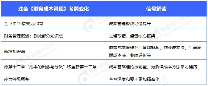財管變化分析解讀