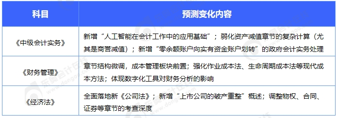 中級預(yù)測