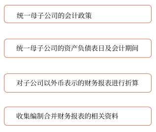 編制前準備事項