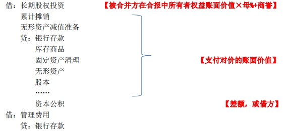 個(gè)別報(bào)表（長期股權(quán)投資初始計(jì)量）