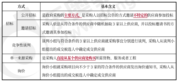 中級會計經(jīng)濟法預(yù)習(xí)知識點