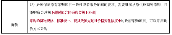 中級會計 經(jīng)濟法知識點