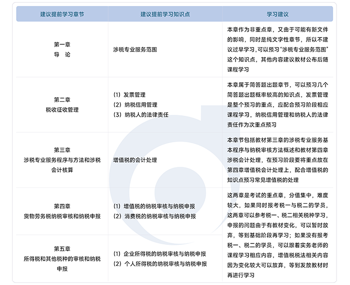 實(shí)務(wù)