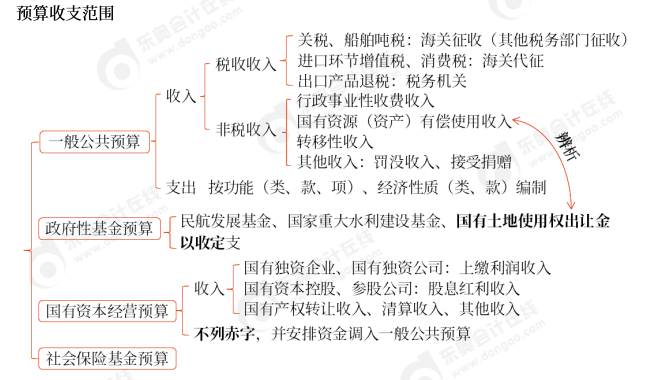 中級(jí)會(huì)計(jì)經(jīng)濟(jì)法預(yù)習(xí)知識(shí)點(diǎn)