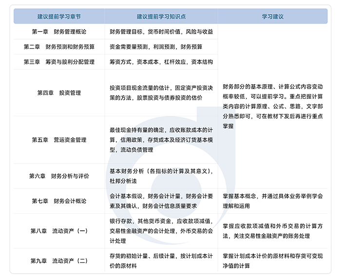財(cái)務(wù)