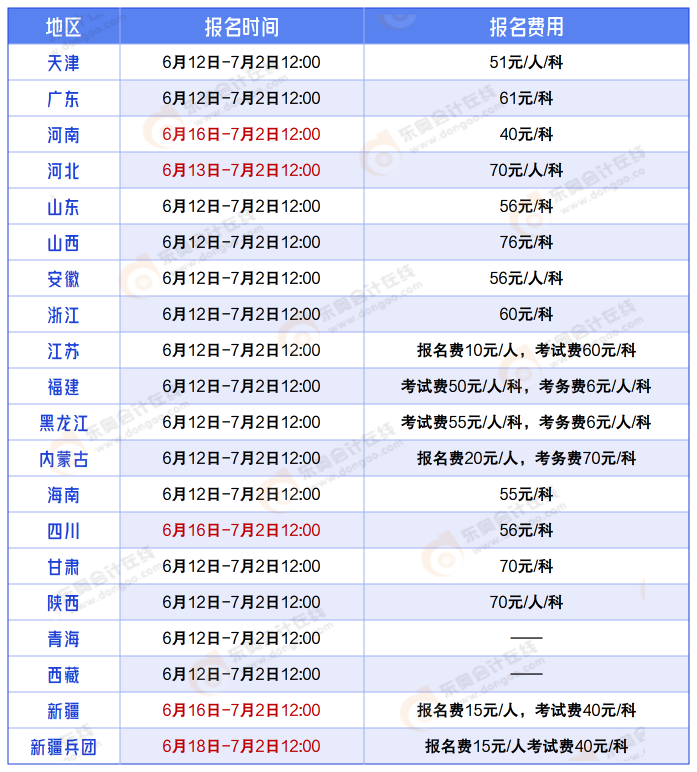 中級會計(jì)報名時間