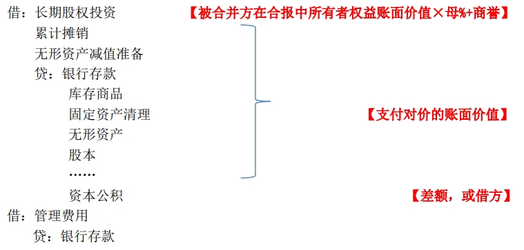 個(gè)別報(bào)表（長期股權(quán)投資初始計(jì)量）