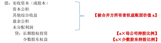 將子公司所有者權(quán)益與母公司長期股權(quán)投資抵銷