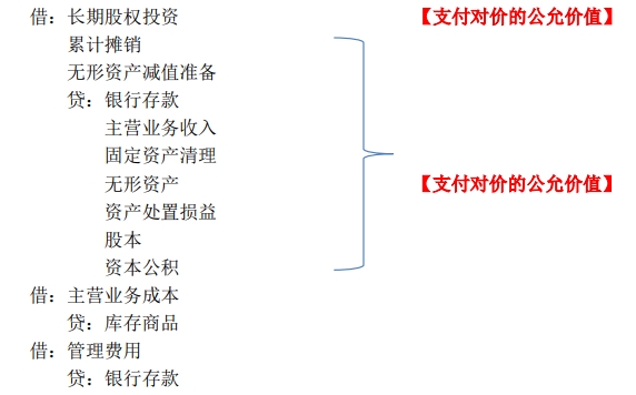 個別報表（長期股權投資初始計量）11