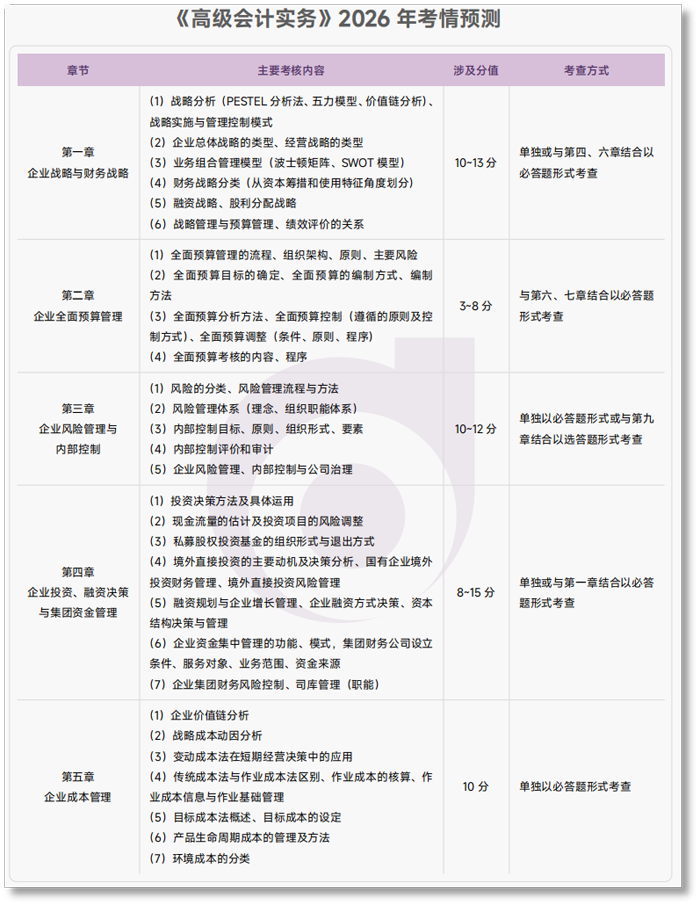 26年考情預測