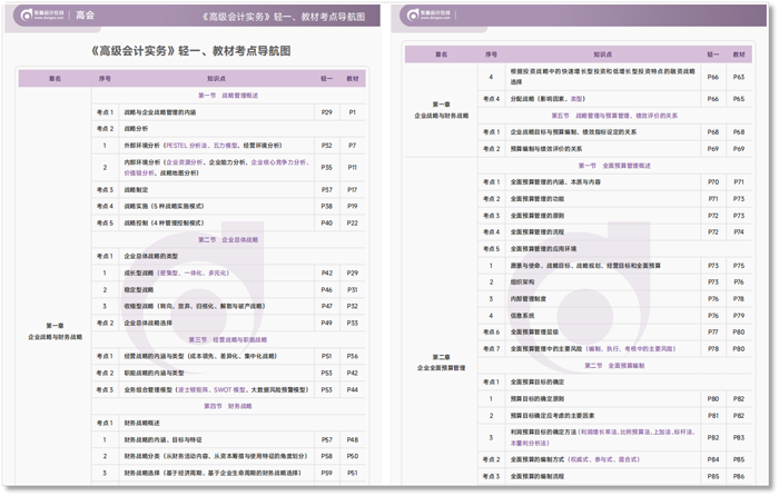 教材&輕一考點頁碼對照表