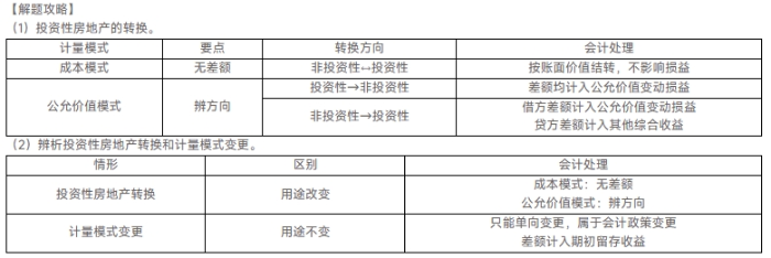 會(huì)計(jì)