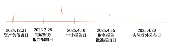 資產(chǎn)負(fù)債表日后事項(xiàng)涵蓋期間