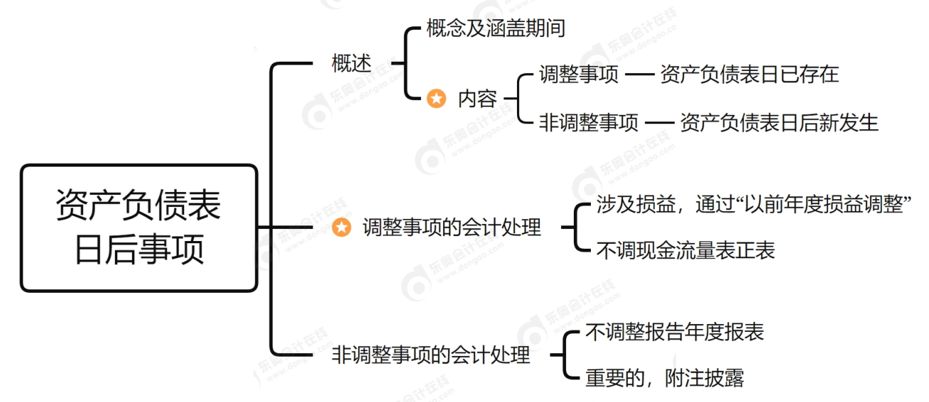 二十三章思維導(dǎo)圖
