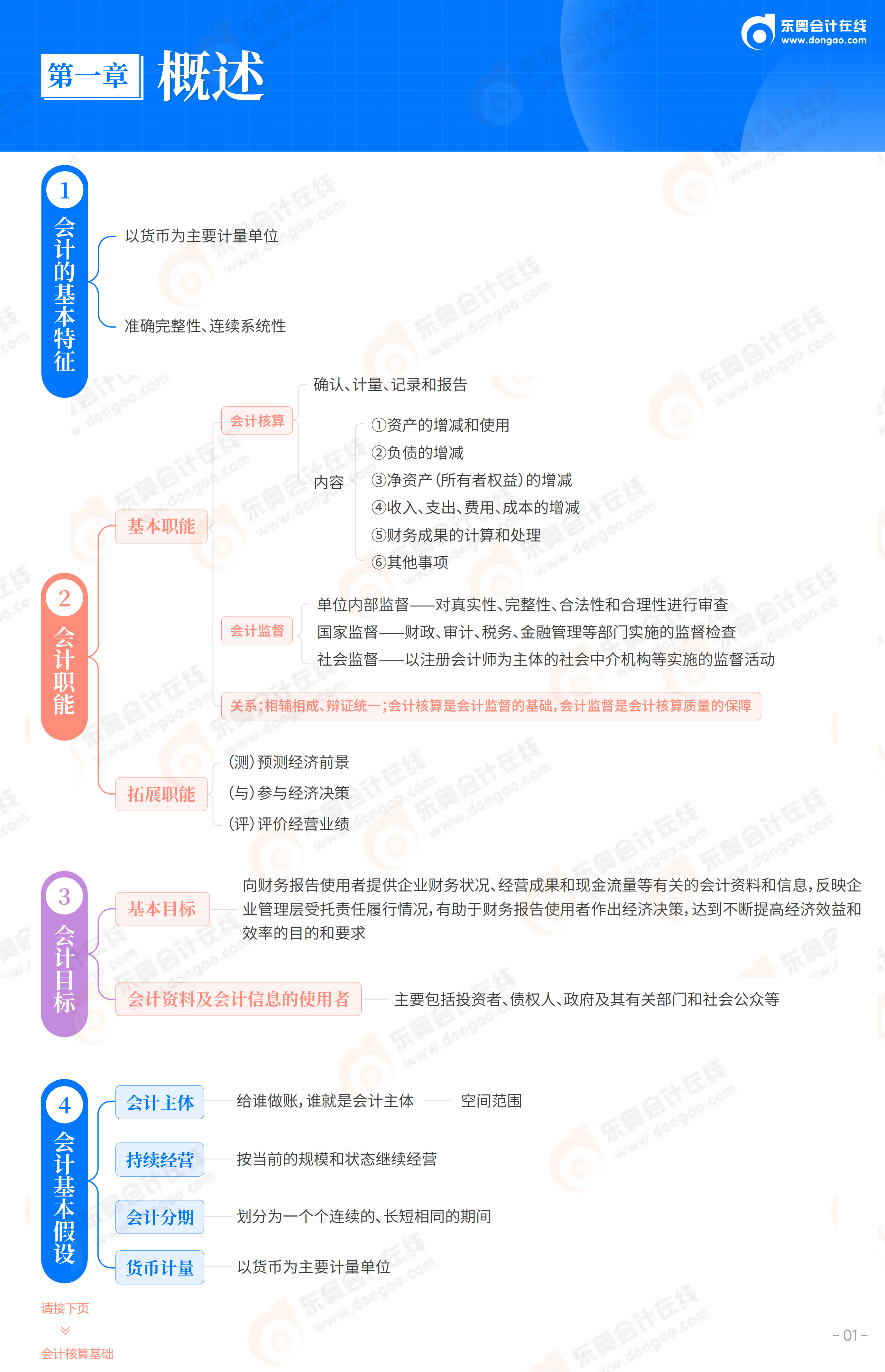 2026《初級會計(jì)實(shí)務(wù)》思維導(dǎo)圖-第1章 概述_02