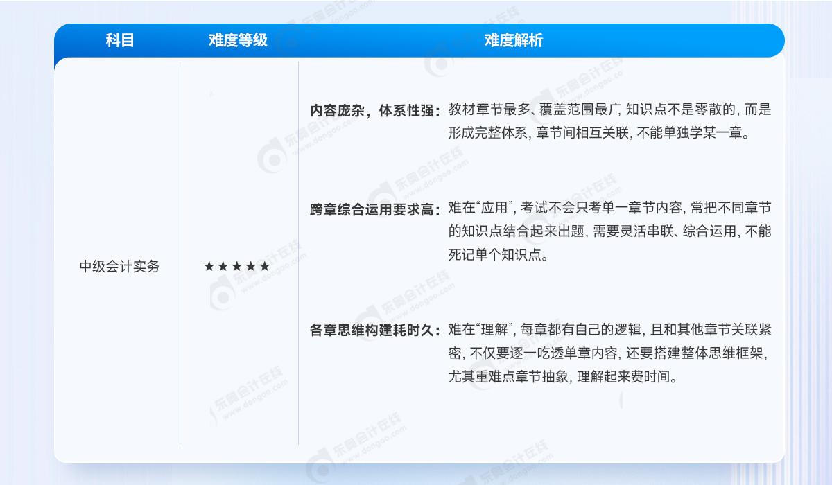 中級(jí)會(huì)計(jì)實(shí)務(wù)