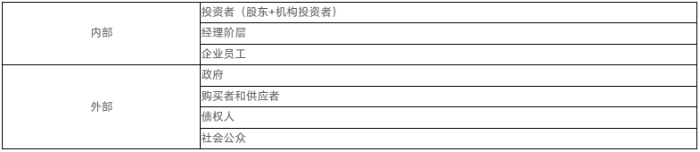 戰(zhàn)略