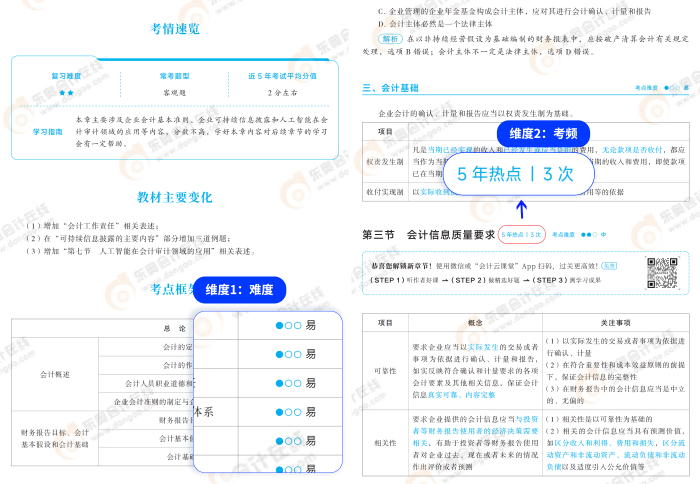 第一點(diǎn)