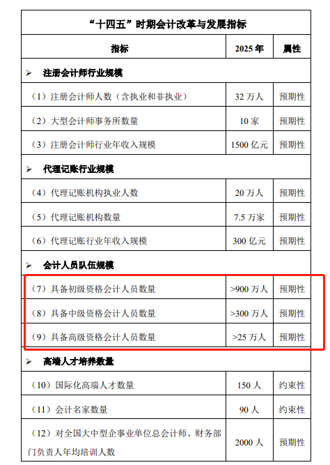 初級會計證書