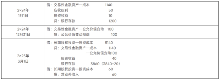 會(huì)計(jì)