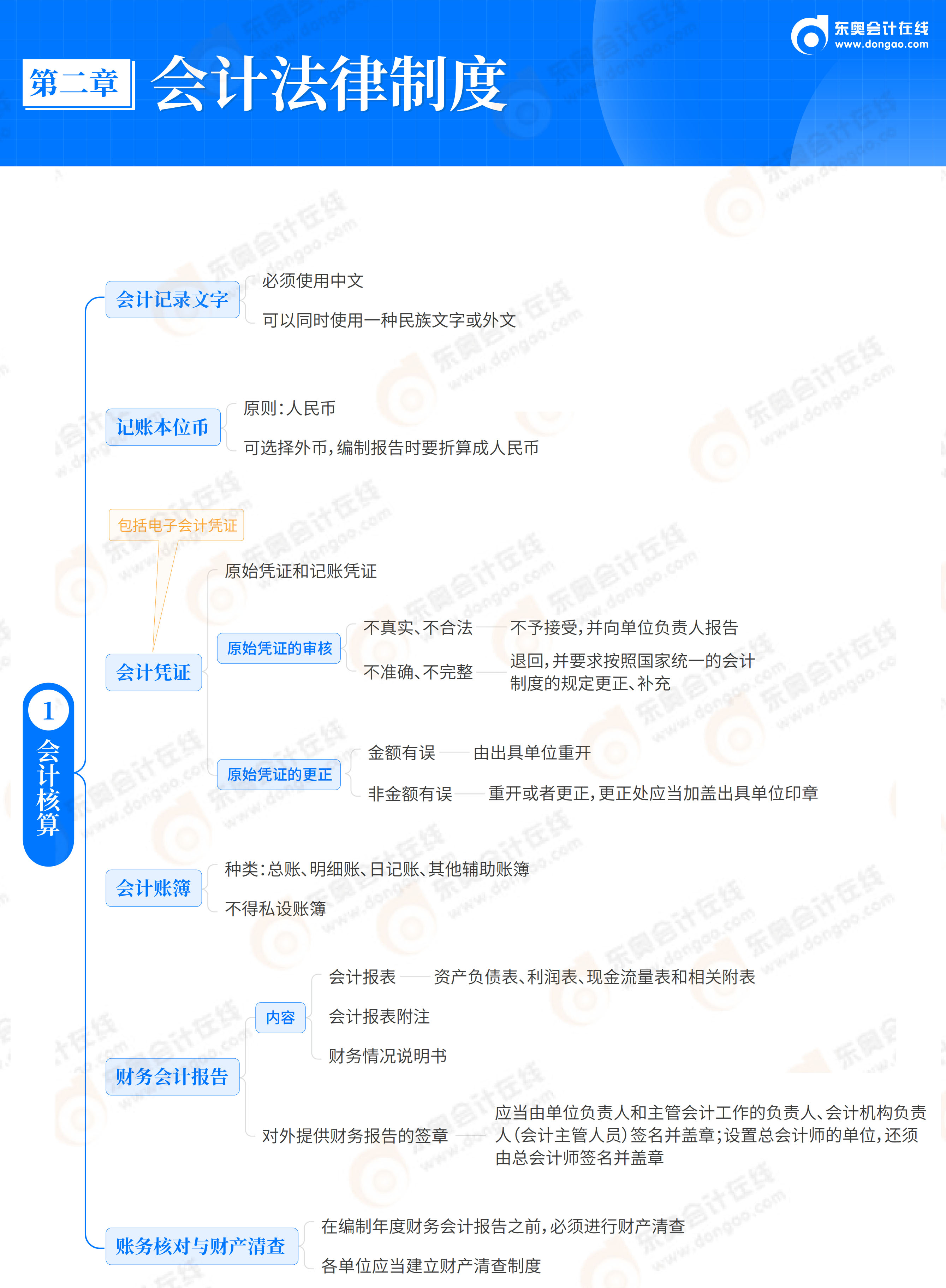 2026《經(jīng)濟(jì)法基礎(chǔ)》思維導(dǎo)圖-第2章 會(huì)計(jì)法律制度_02