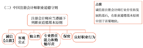 中國注冊會(huì)計(jì)師職業(yè)道德守則