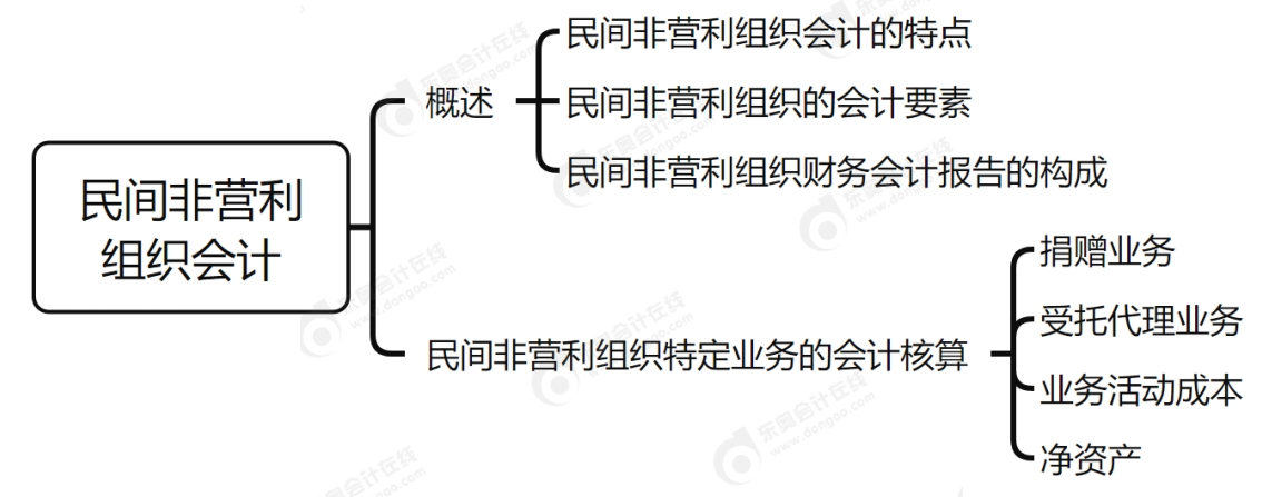 二十五章
