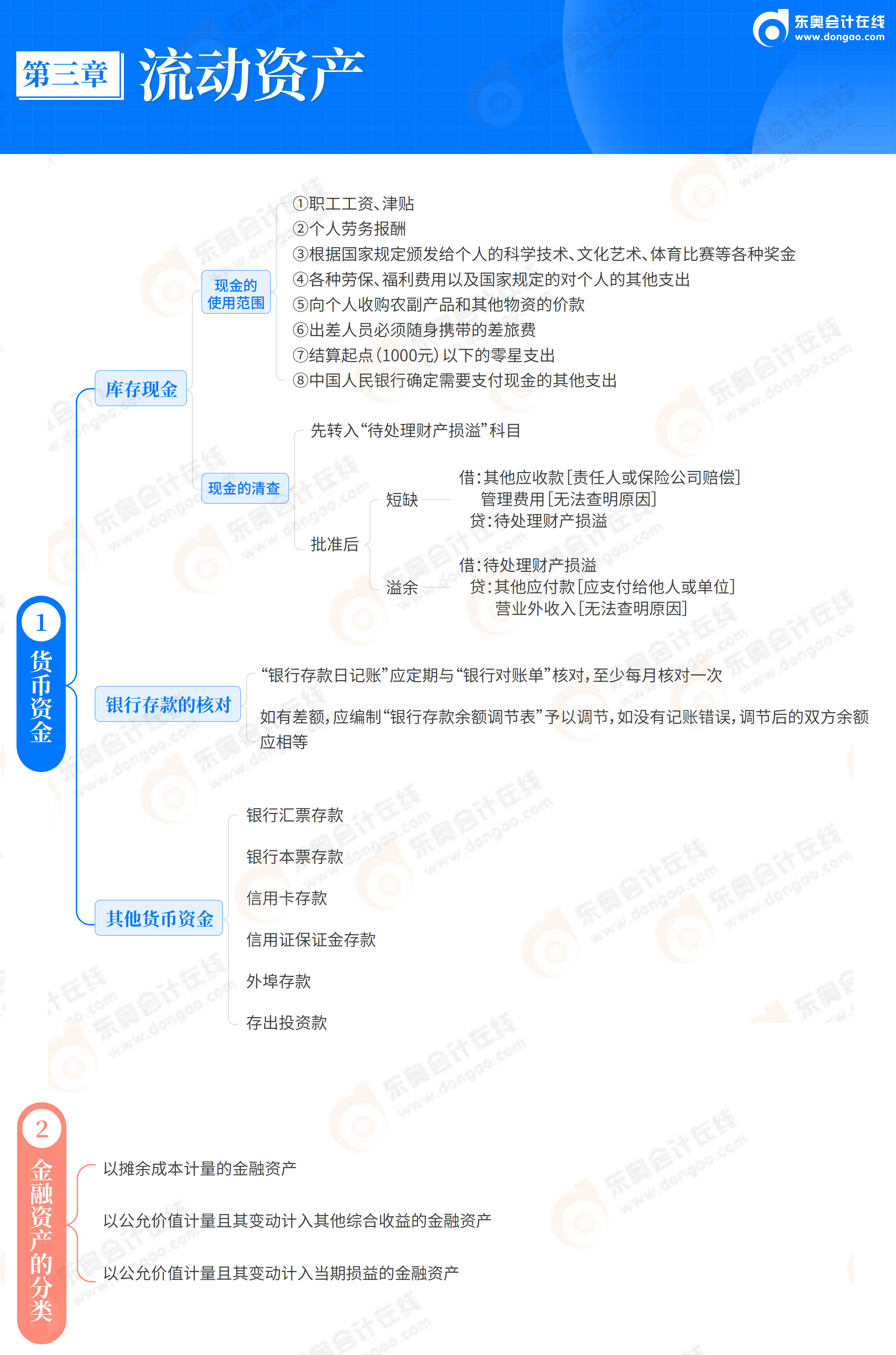 2026《初級(jí)會(huì)計(jì)實(shí)務(wù)》思維導(dǎo)圖-第3章 流動(dòng)資產(chǎn)_02