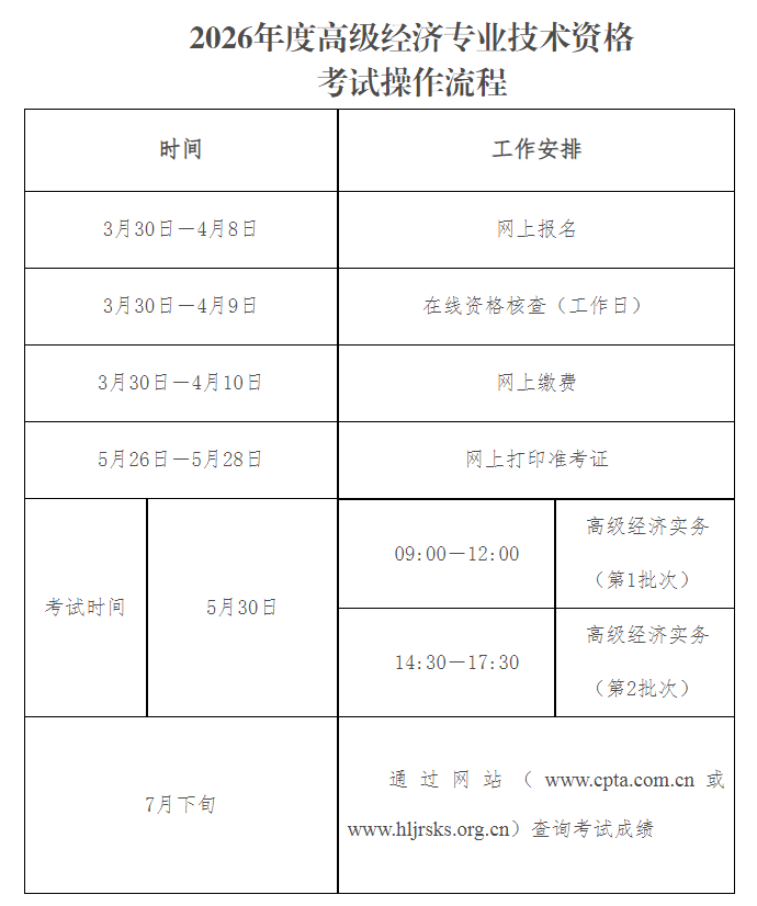 高級經(jīng)濟師考試