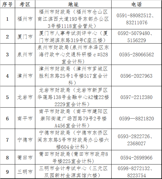 福建考區(qū)聯(lián)系方式