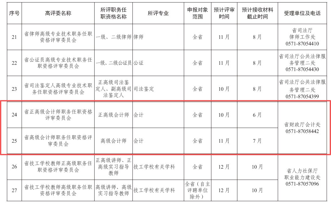 浙江省2026年高級(jí)會(huì)計(jì)師評(píng)審時(shí)間