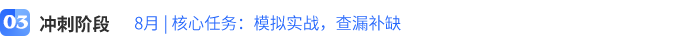 沖刺階段