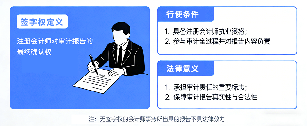 CPA簽字權(quán)