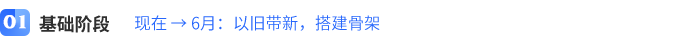 現(xiàn)在-→-6月：以舊帶新，搭建骨架
