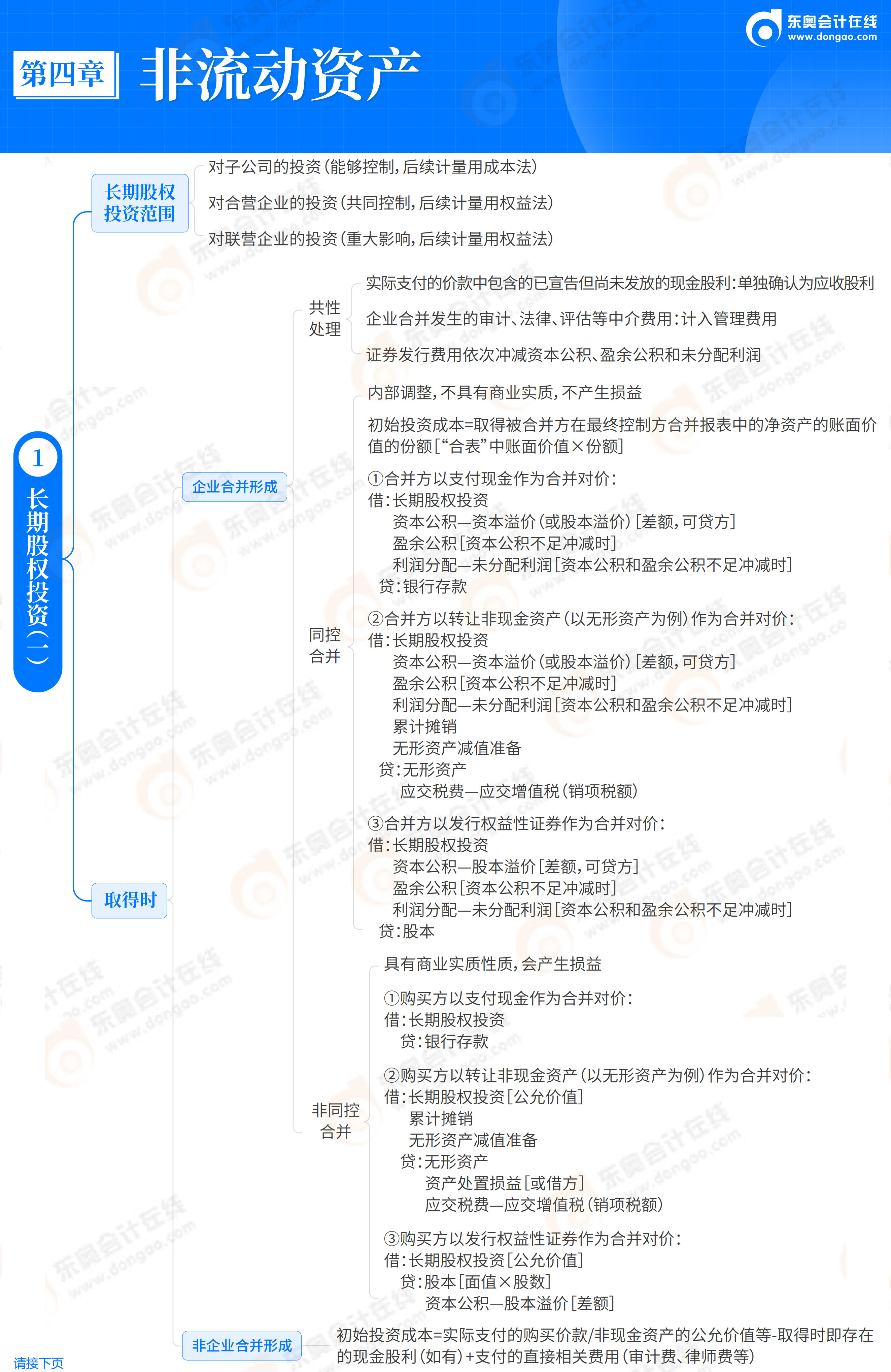2026《初級會計實務(wù)》思維導(dǎo)圖-第4章 非流動資產(chǎn)_02