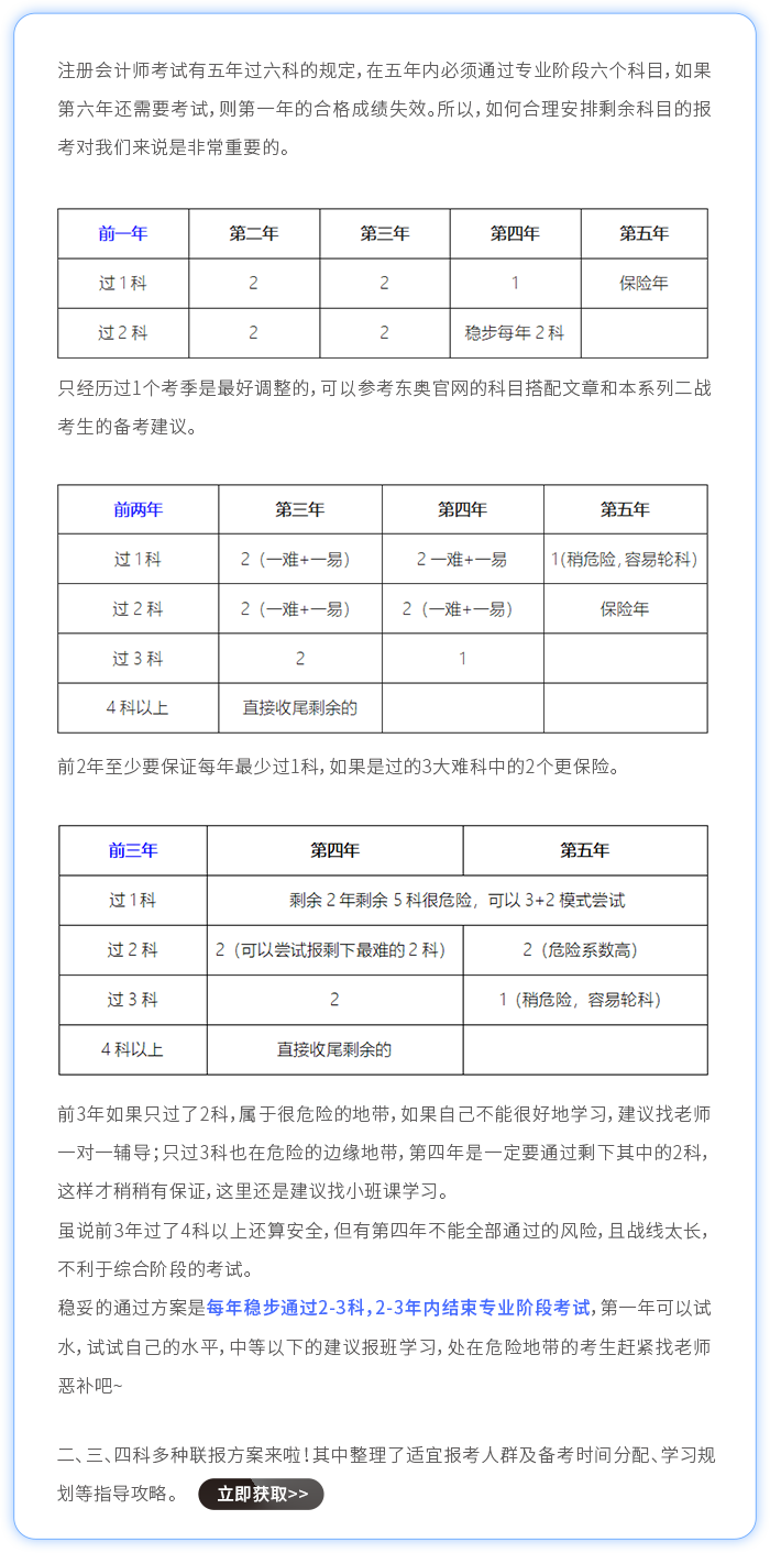 考期內(nèi)考生科目搭配建議