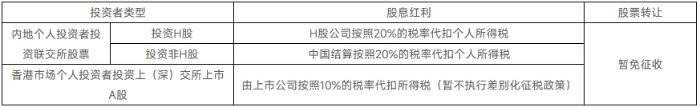 稅法