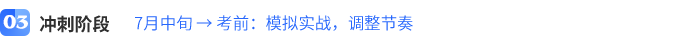 沖刺階段