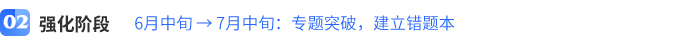 強(qiáng)化階段