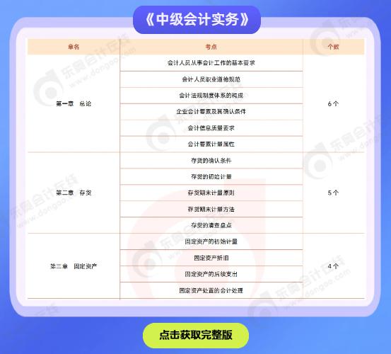 《中級(jí)會(huì)計(jì)實(shí)務(wù)》